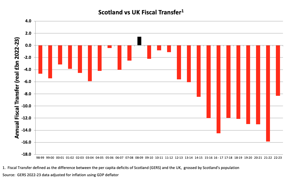 /image/8 fiscal transfer 20 years.png